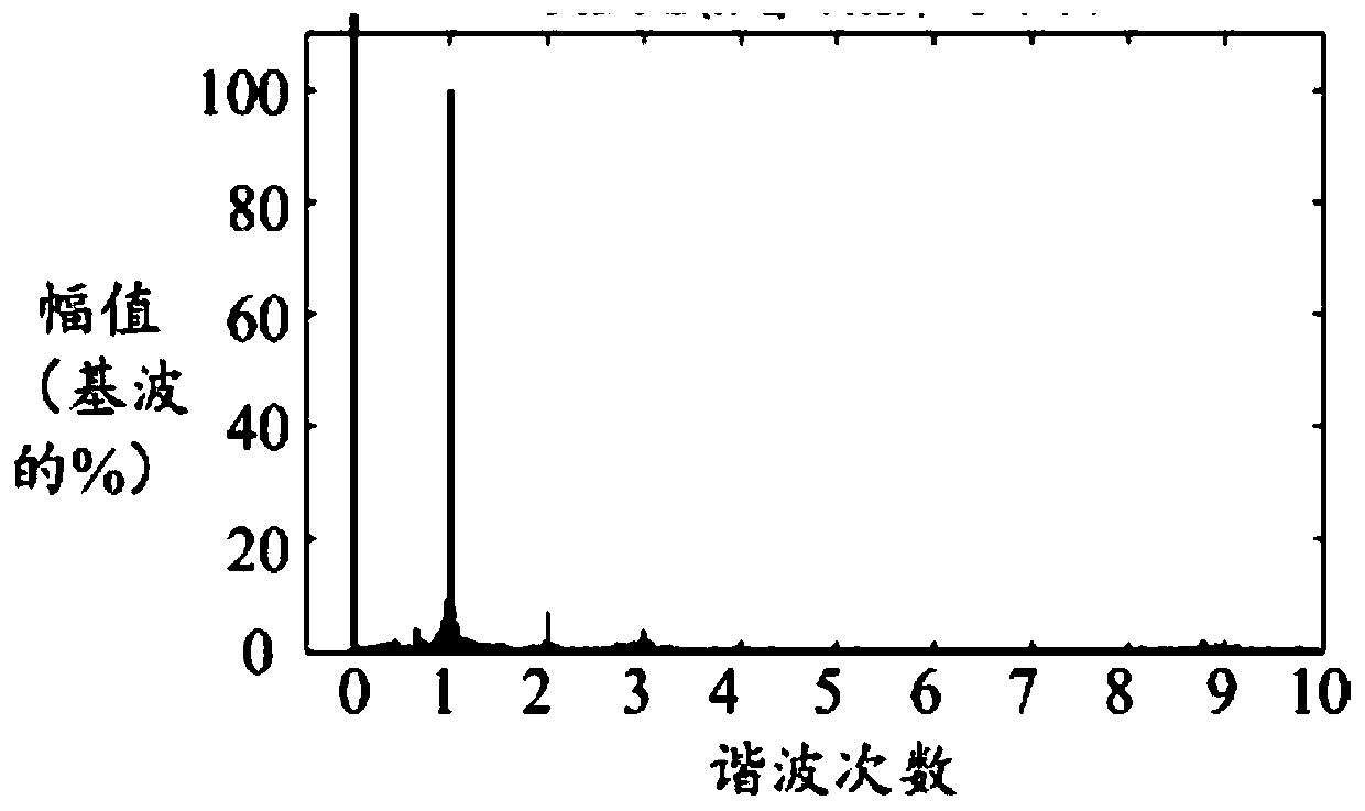 Compressor high-frequency harmonic torque compensation method, compressor controller and air conditioner