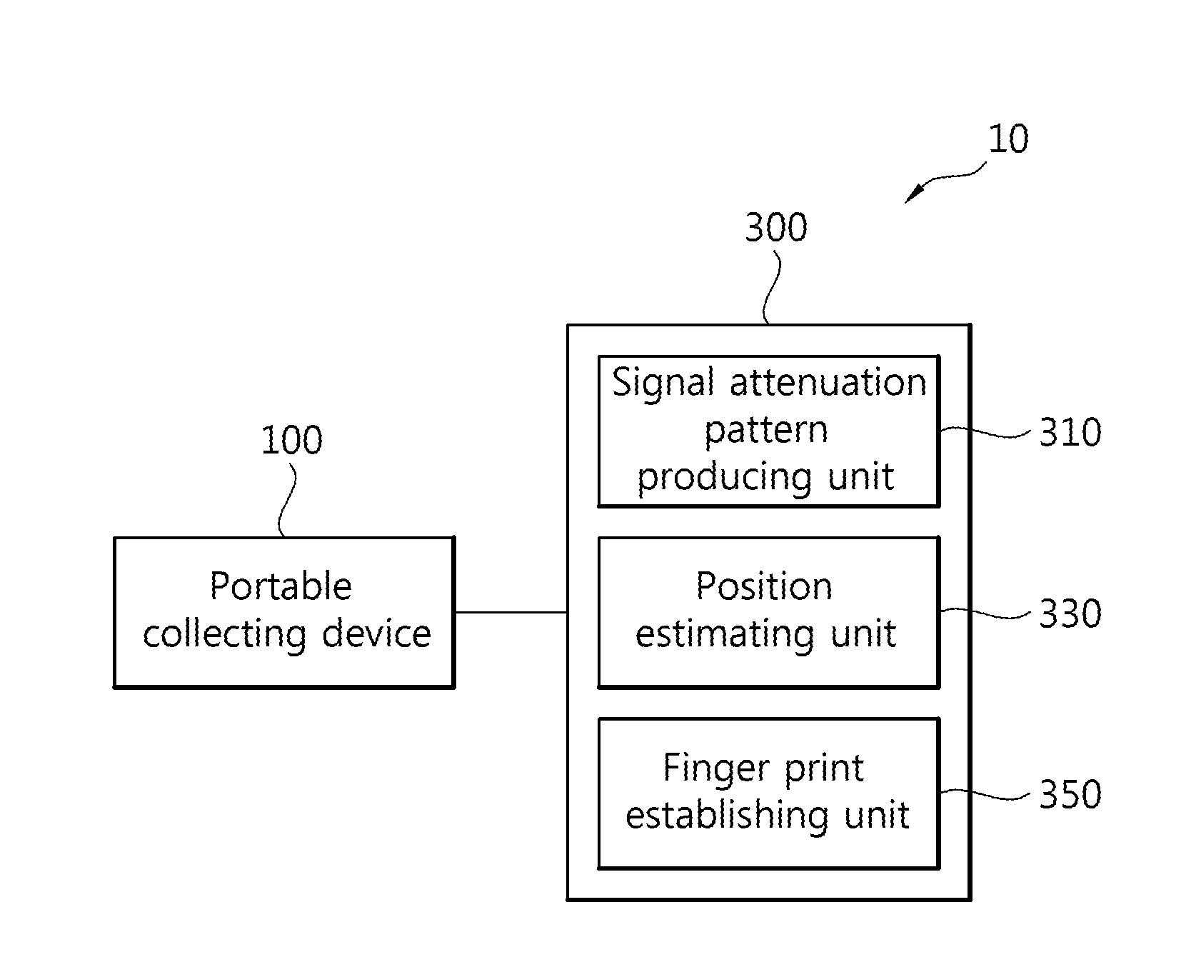 System for estimating position of base station and method of estimating position of base station by the same