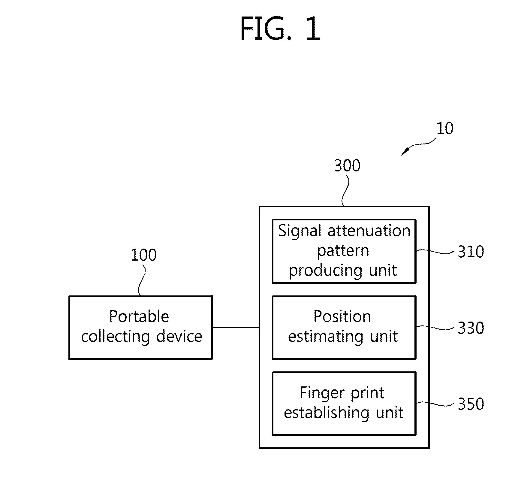 System for estimating position of base station and method of estimating position of base station by the same