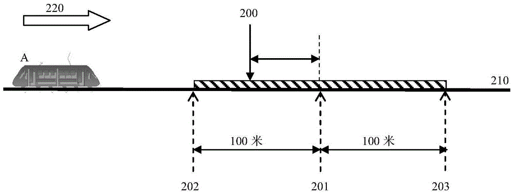 A train positioning device and method