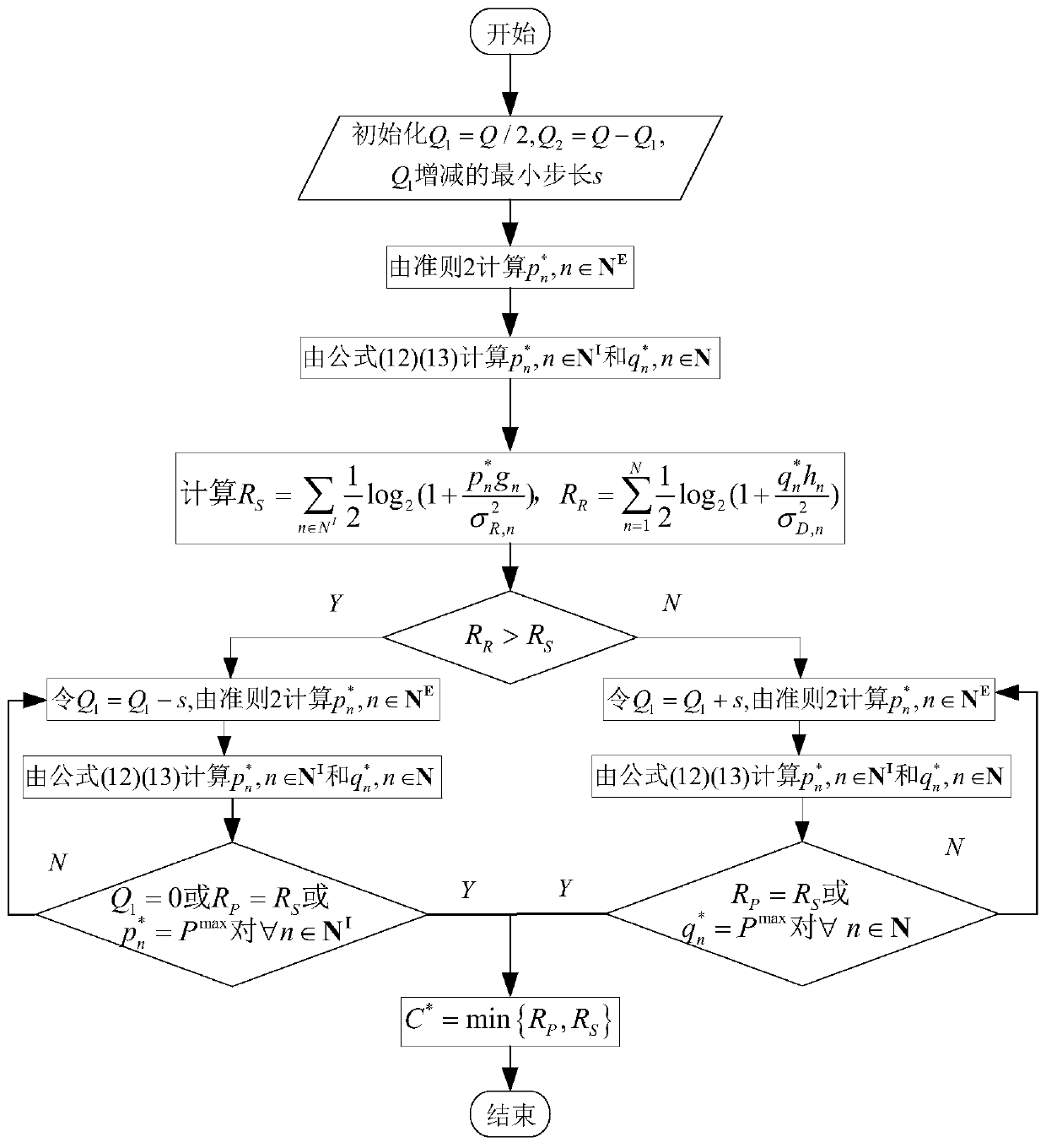 OFDM relay network resource allocation method based on simultaneous wireless transmission of information and energy