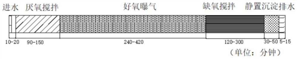 Hydroxylamine and ferrous ions strengthen domestic sewage pna integrated sbbr deep denitrification method