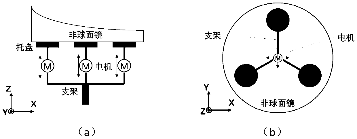 Intelligent splicing assembly method of aspherical complex curved surface workpieces