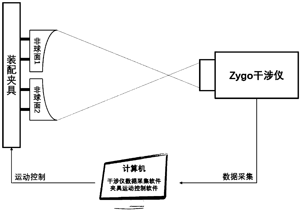 Intelligent splicing assembly method of aspherical complex curved surface workpieces