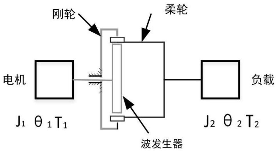 Nonlinear dynamic modeling method for harmonic reducer transmission system