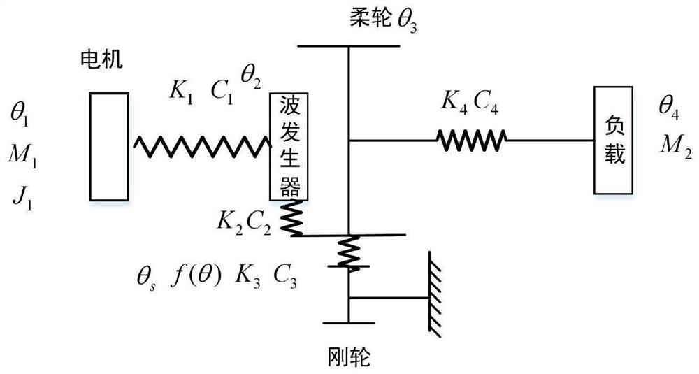 Nonlinear dynamic modeling method for harmonic reducer transmission system