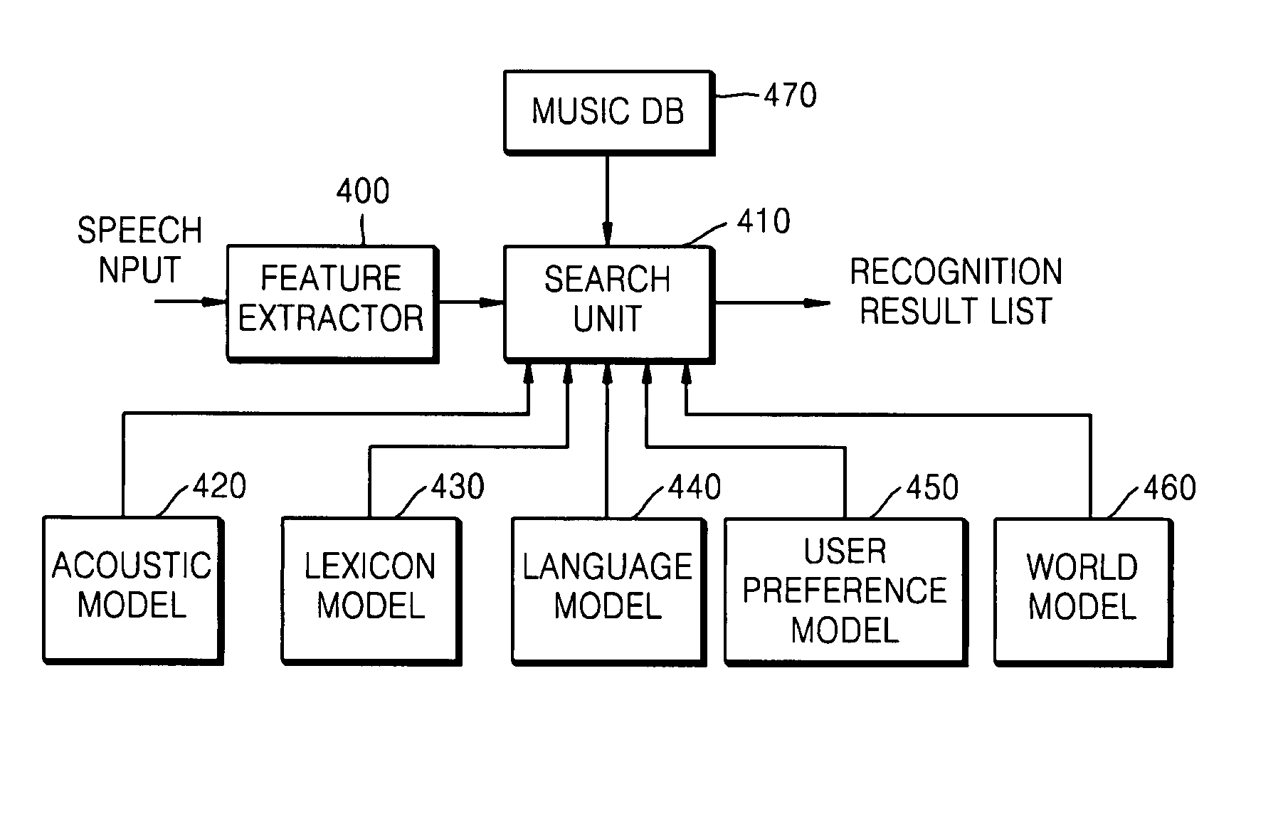 Method and apparatus for searching for music based on speech recognition