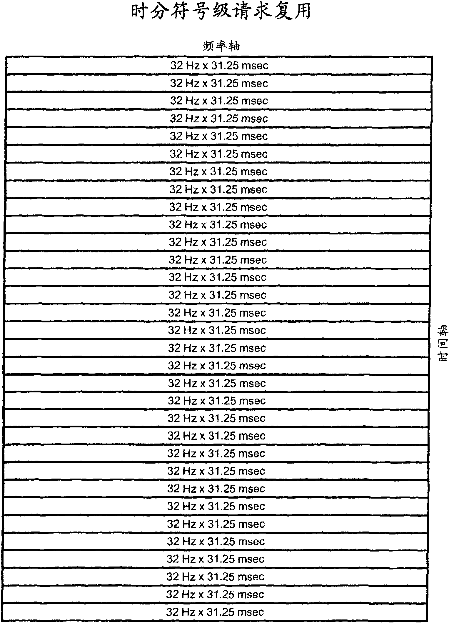 Reservation request improvements