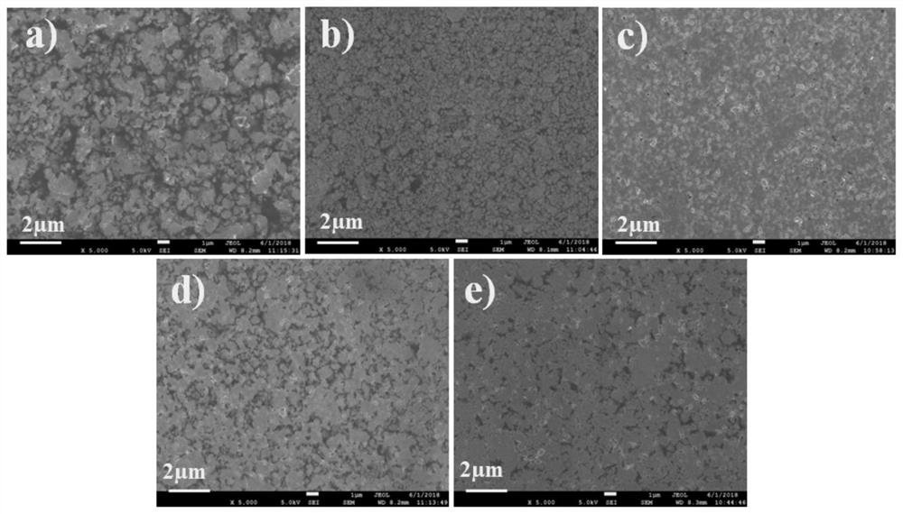 A method of adding a sintering aid to prepare a flexible thermoelectric thick film material with excellent electrical transport properties