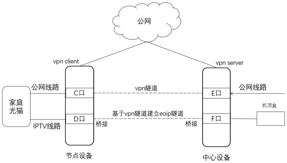 IPTV remote monitoring method based on remote networking