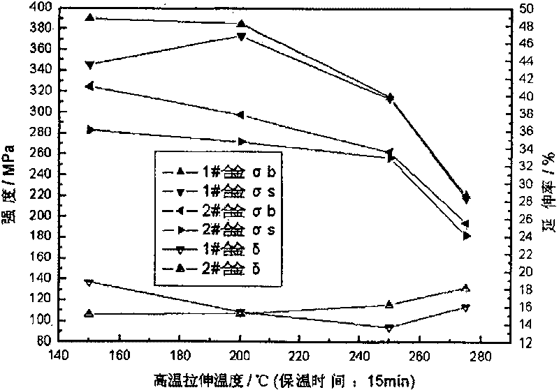 High-fire resistance A1-Cu-Mg-Ag alloy