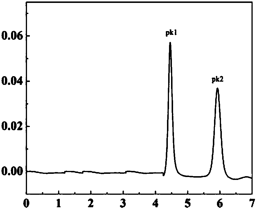 Preparation method and use of R-imazamox