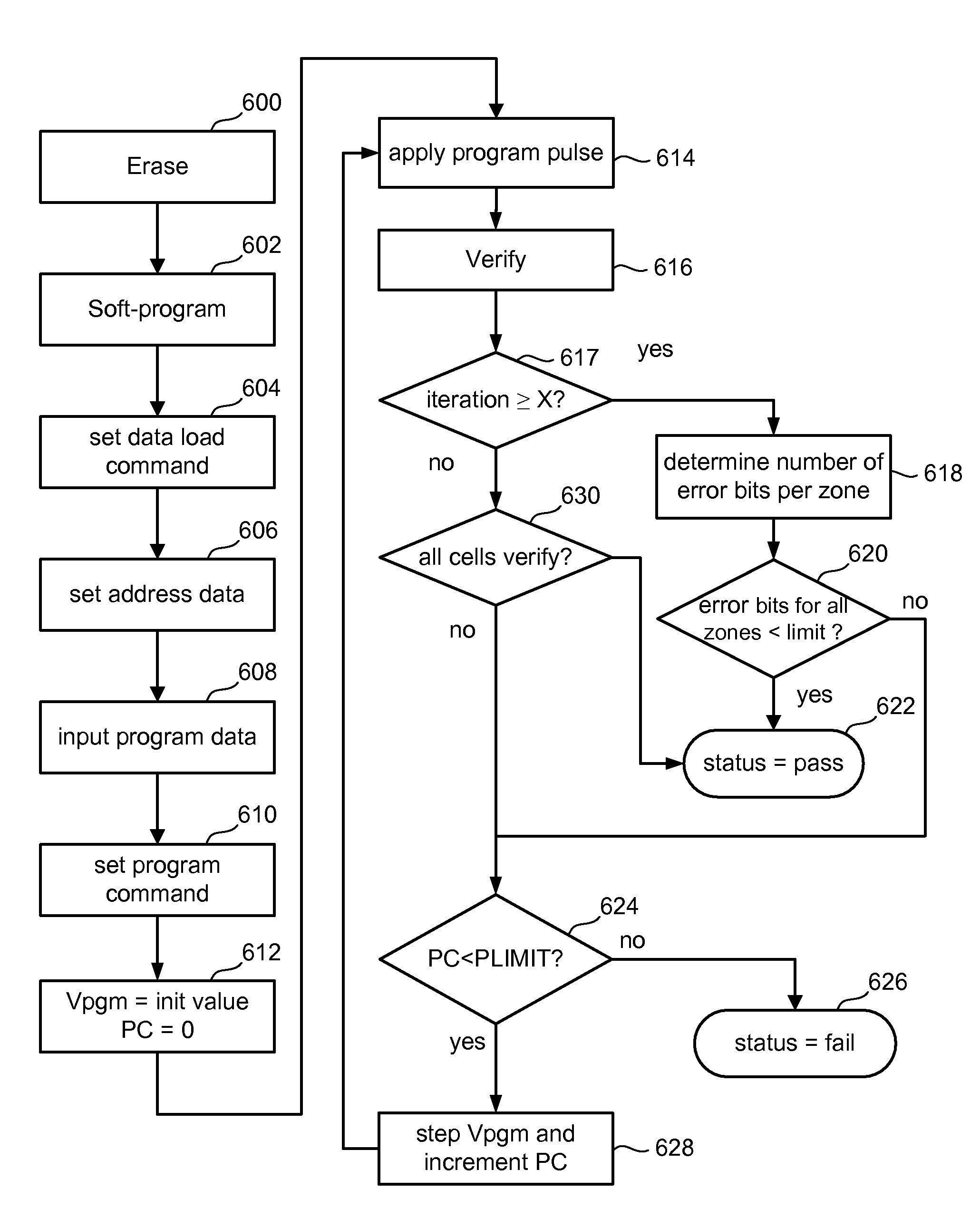 Segmented bitscan for verification of programming