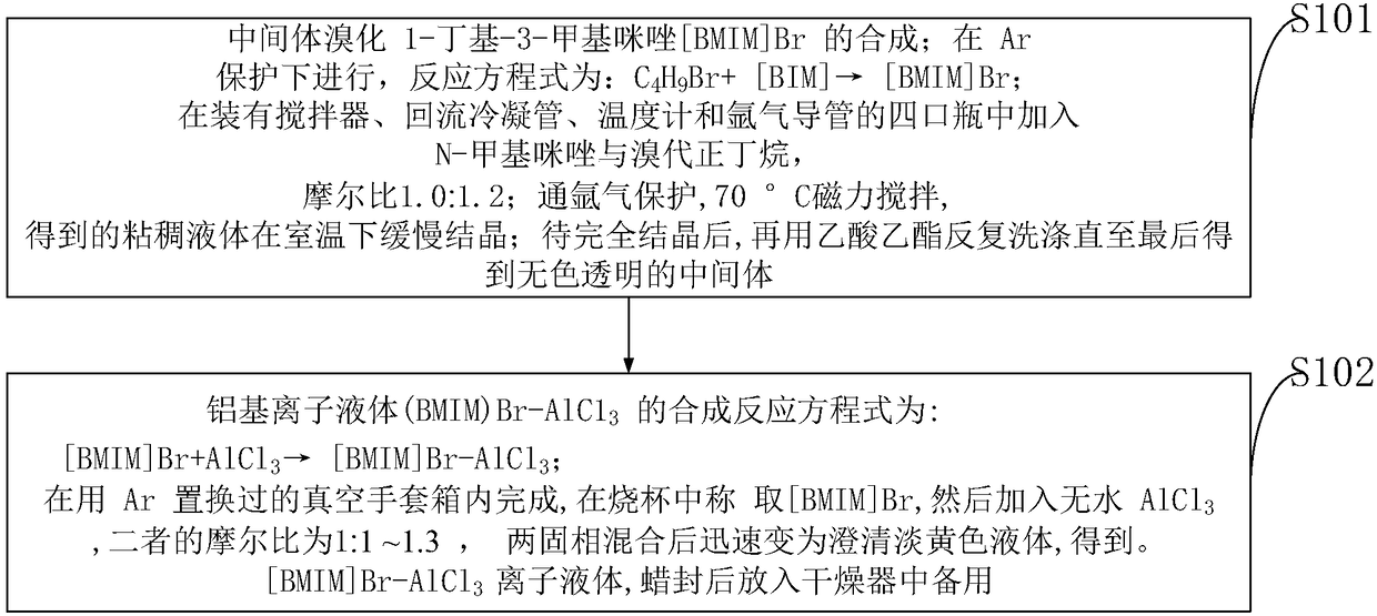 Double-carbon and double-MXene pole ion high-performance battery