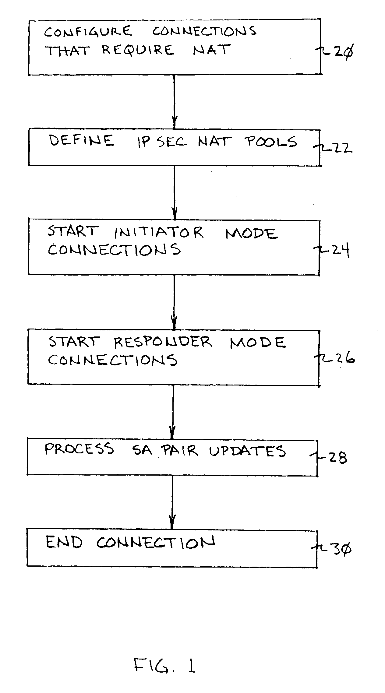 System and method for network address translation integration with IP security