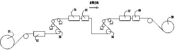 Anticorrosive wetting coating material and method and condensing unit heat exchanger