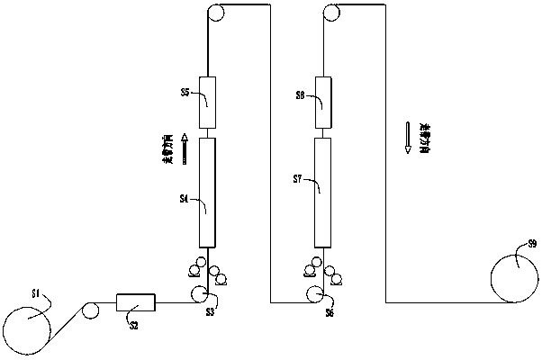 Anticorrosive wetting coating material and method and condensing unit heat exchanger