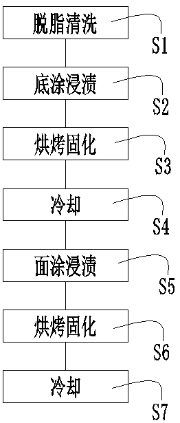 Anticorrosive wetting coating material and method and condensing unit heat exchanger