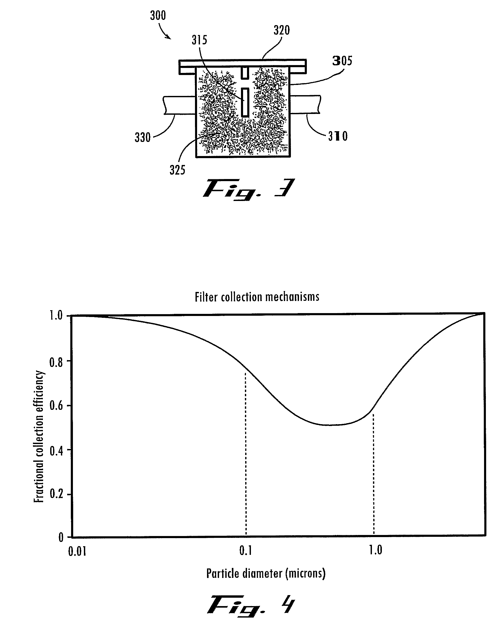 Filter Device for Administration of Stored Gases