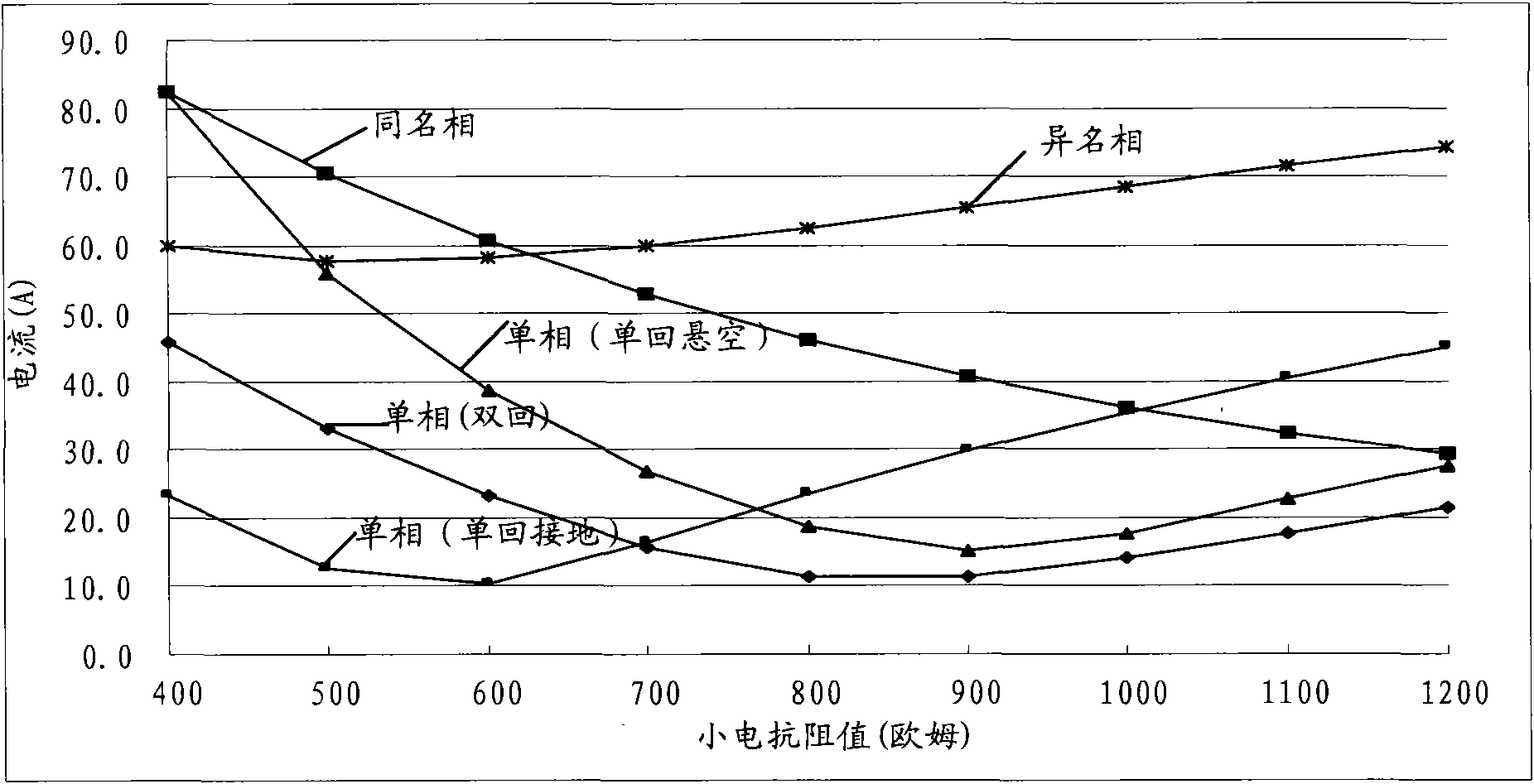 Method and device for limiting secondary arc current of extra-high voltage same tower double circuit line