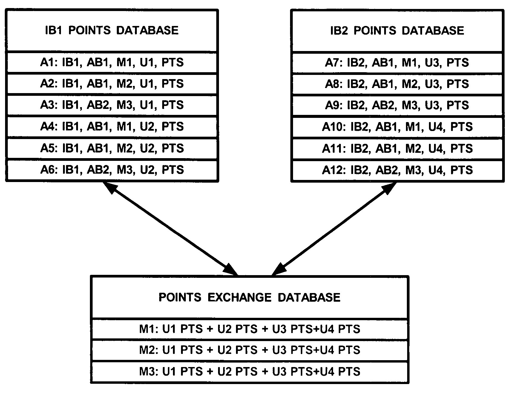 Method and system for issuing, aggregating and redeeming merchant rewards with an issuing bank