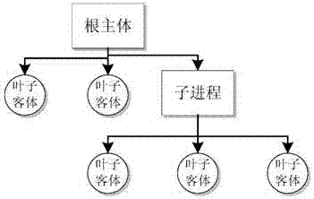 Industrial control operation system active defense method with self-learning characteristic