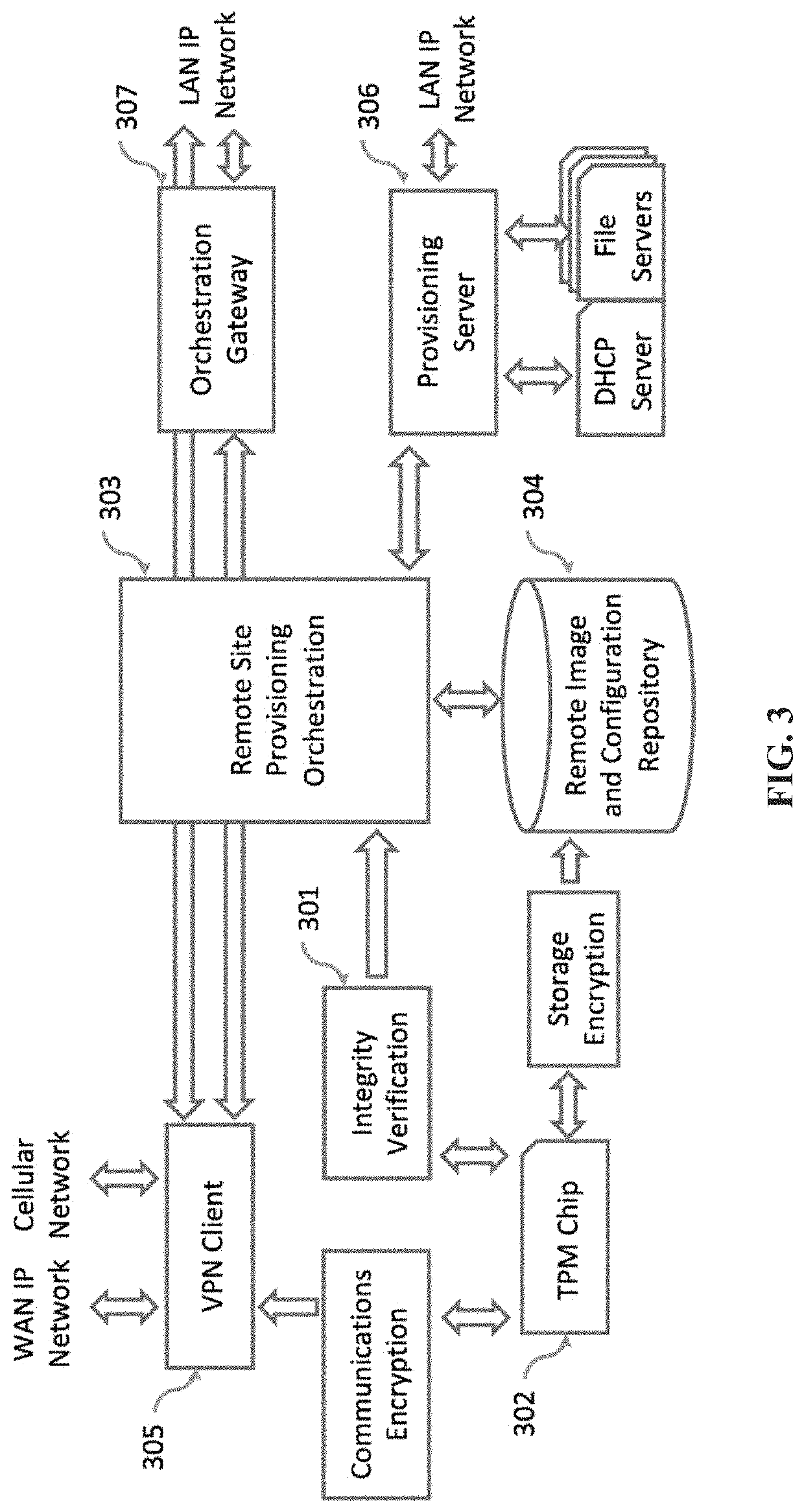 Systems and methods for automatically and securely provisioning remote computer network infrastructure