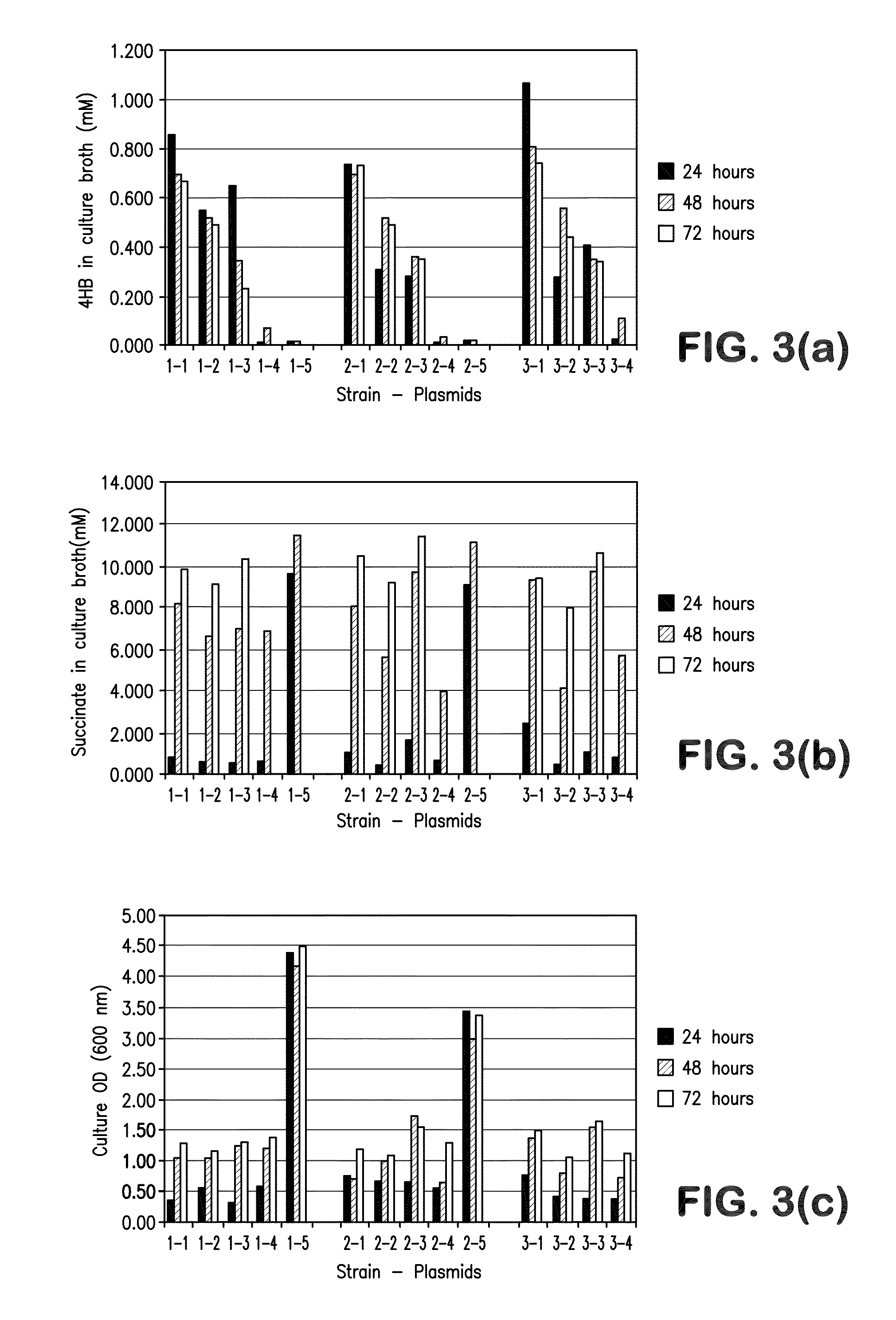 Microorganisms for producing 1,4-butanediol and methods related thereto