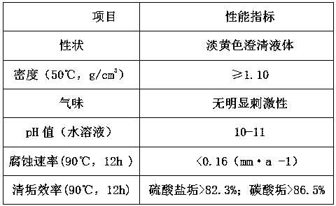 Scale removing agent used in oil well and preparation method of scale removing agent