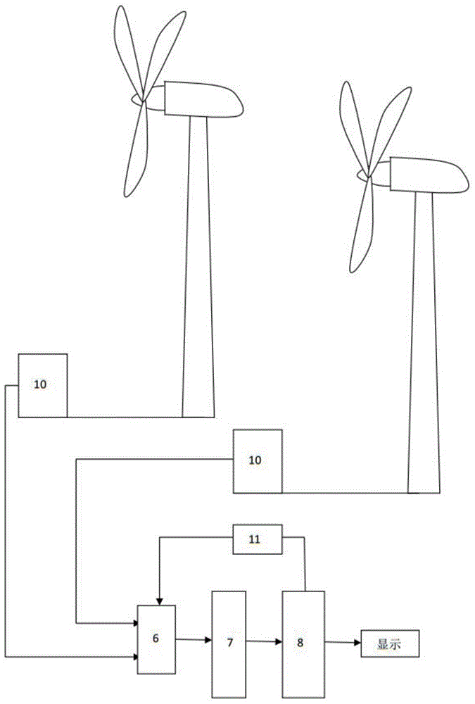 Audio signal based wind power blade damage monitoring method and system