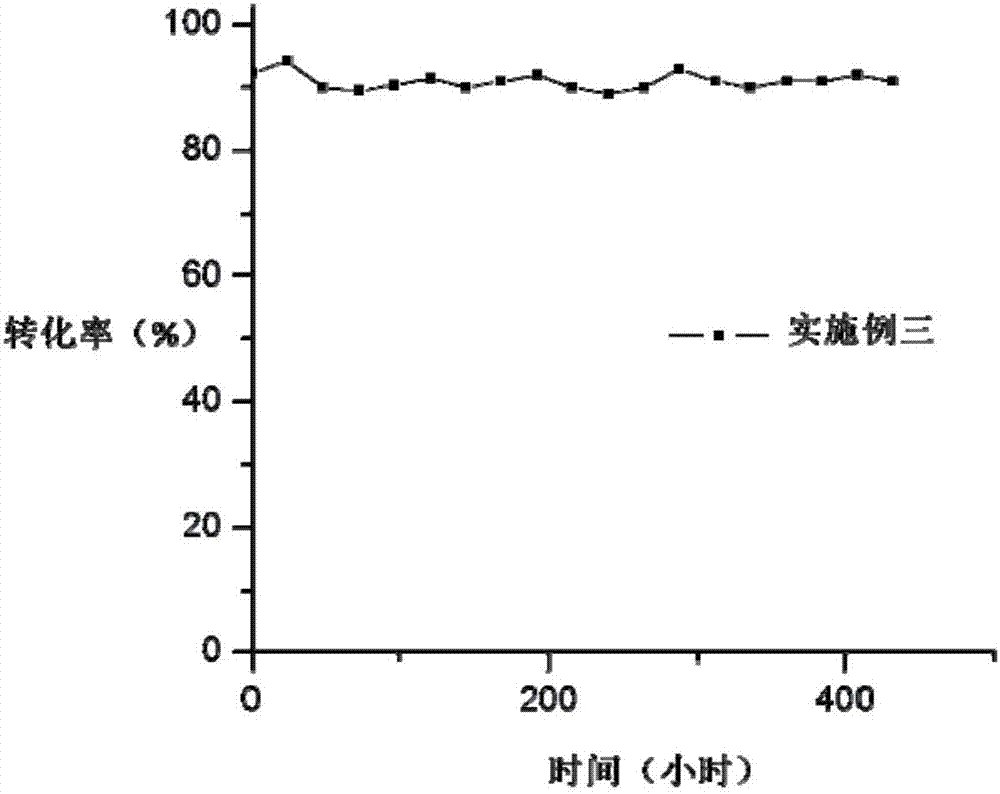 Preparation method of monolithic catalyst for formaldehyde purification