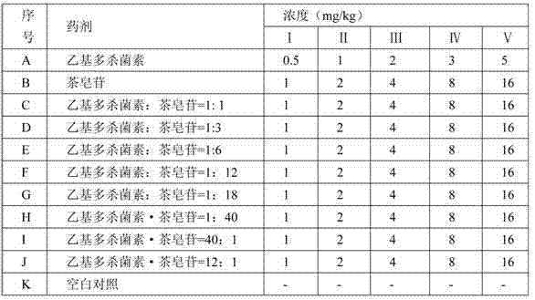 Special biological pesticide mixture used in lotus root field and preparation method thereof