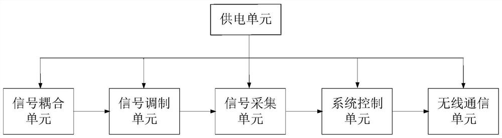 Iron core loosening vibration data acquisition method and system