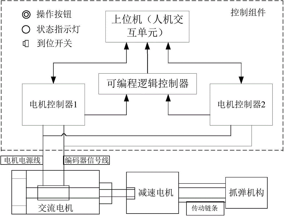 Bullet loading control device and method