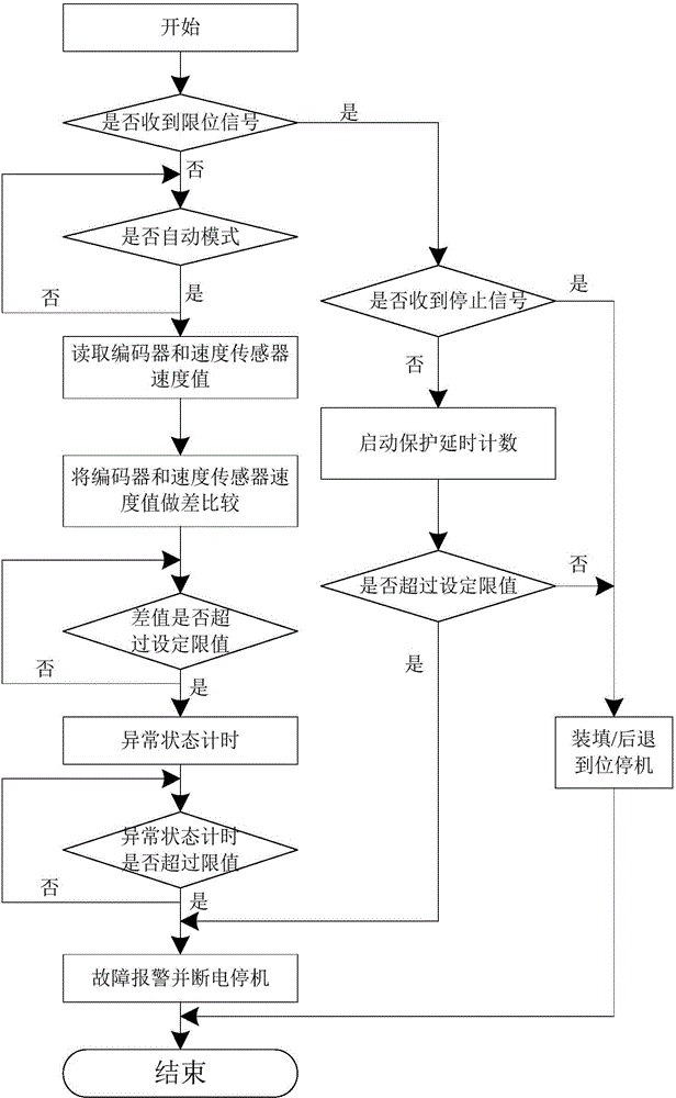 Bullet loading control device and method