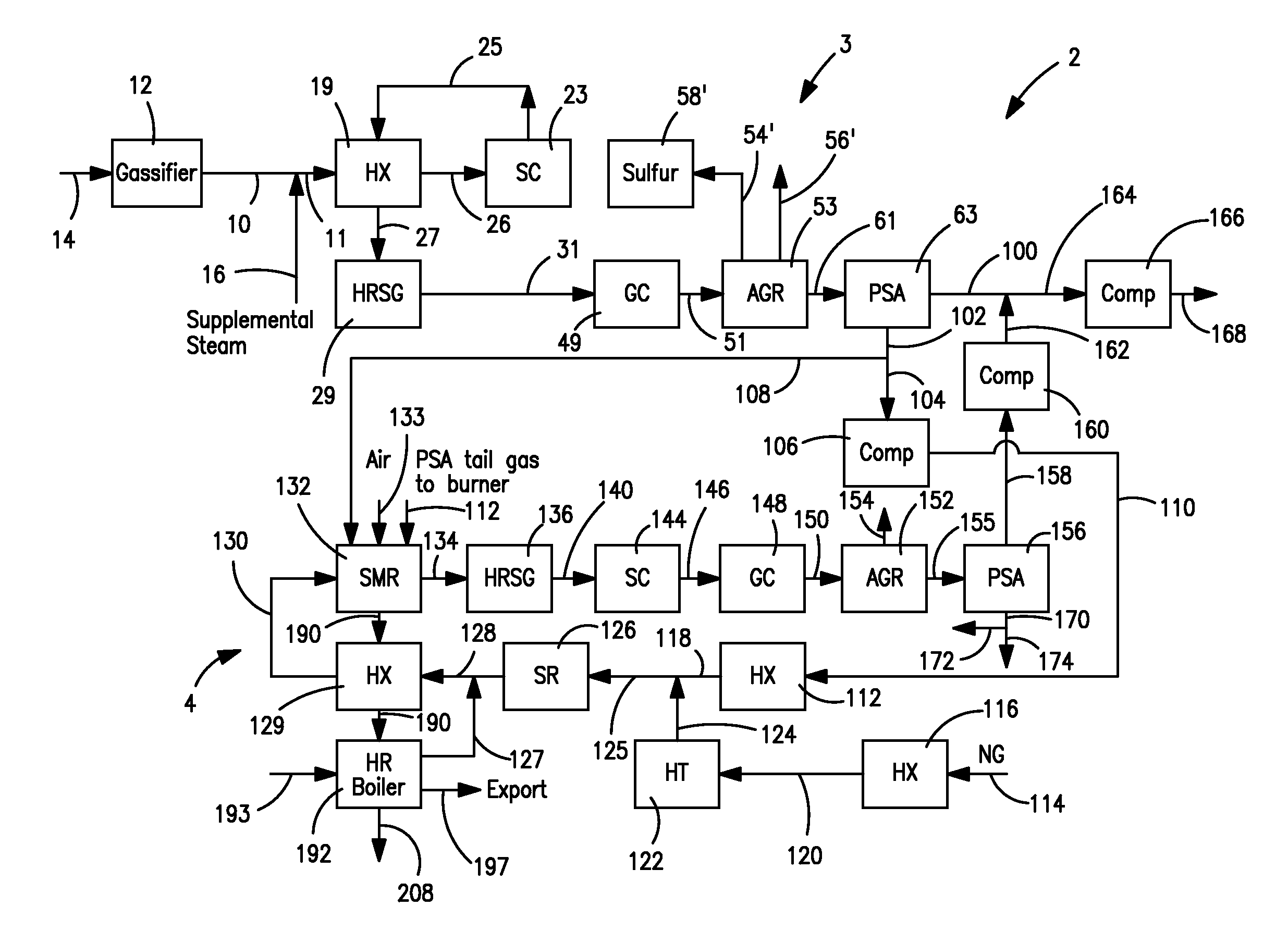 Hydrogen production method and facility