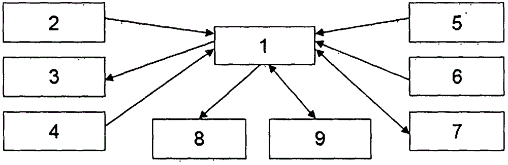 Container tyre crane and hanger full-field positioning system using encoders