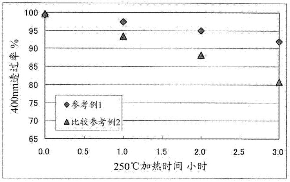 Method for producing aromatic diol mono(meth)acrylate