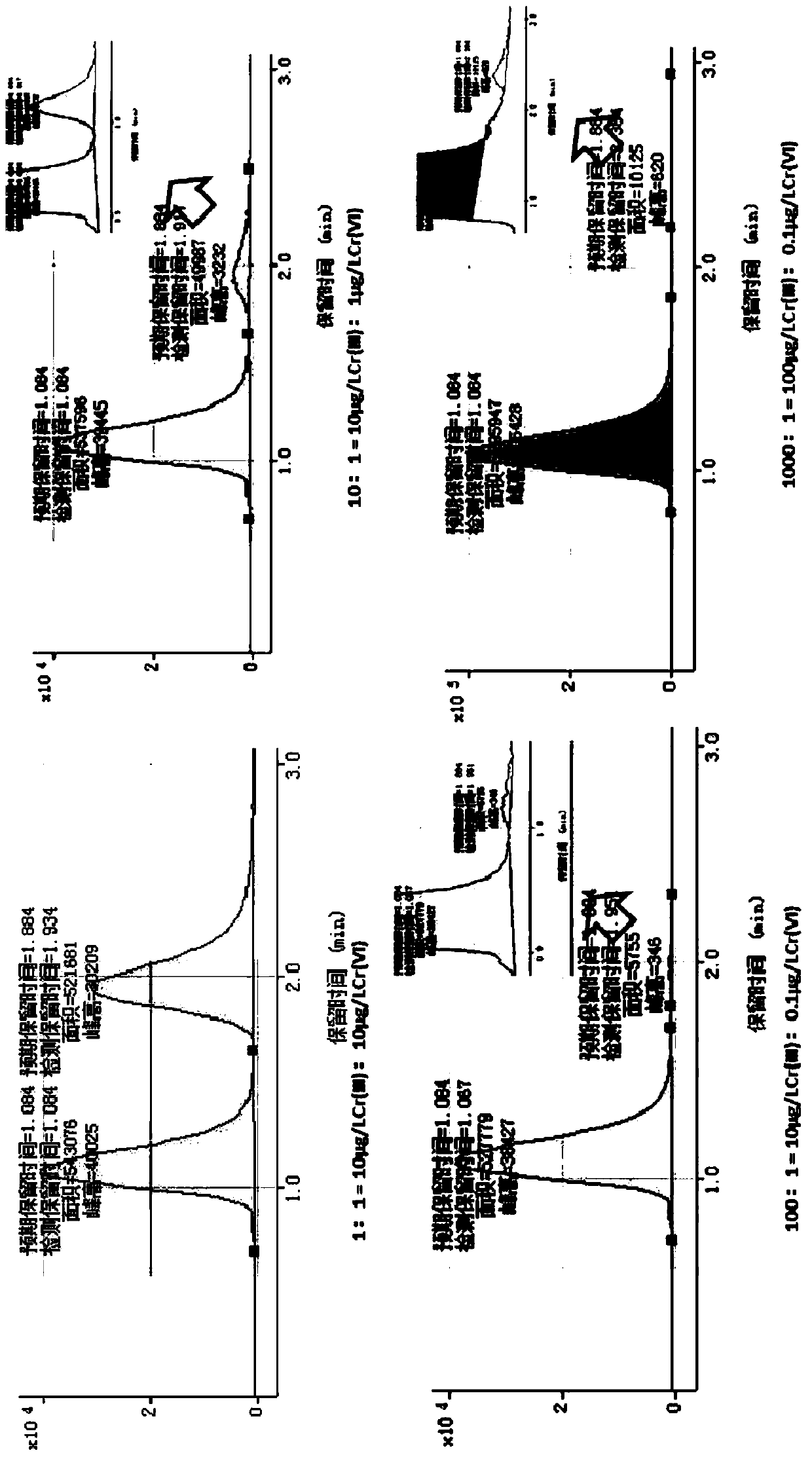 Method for quantitative detection of chromium element valence and content in chromium-containing substance