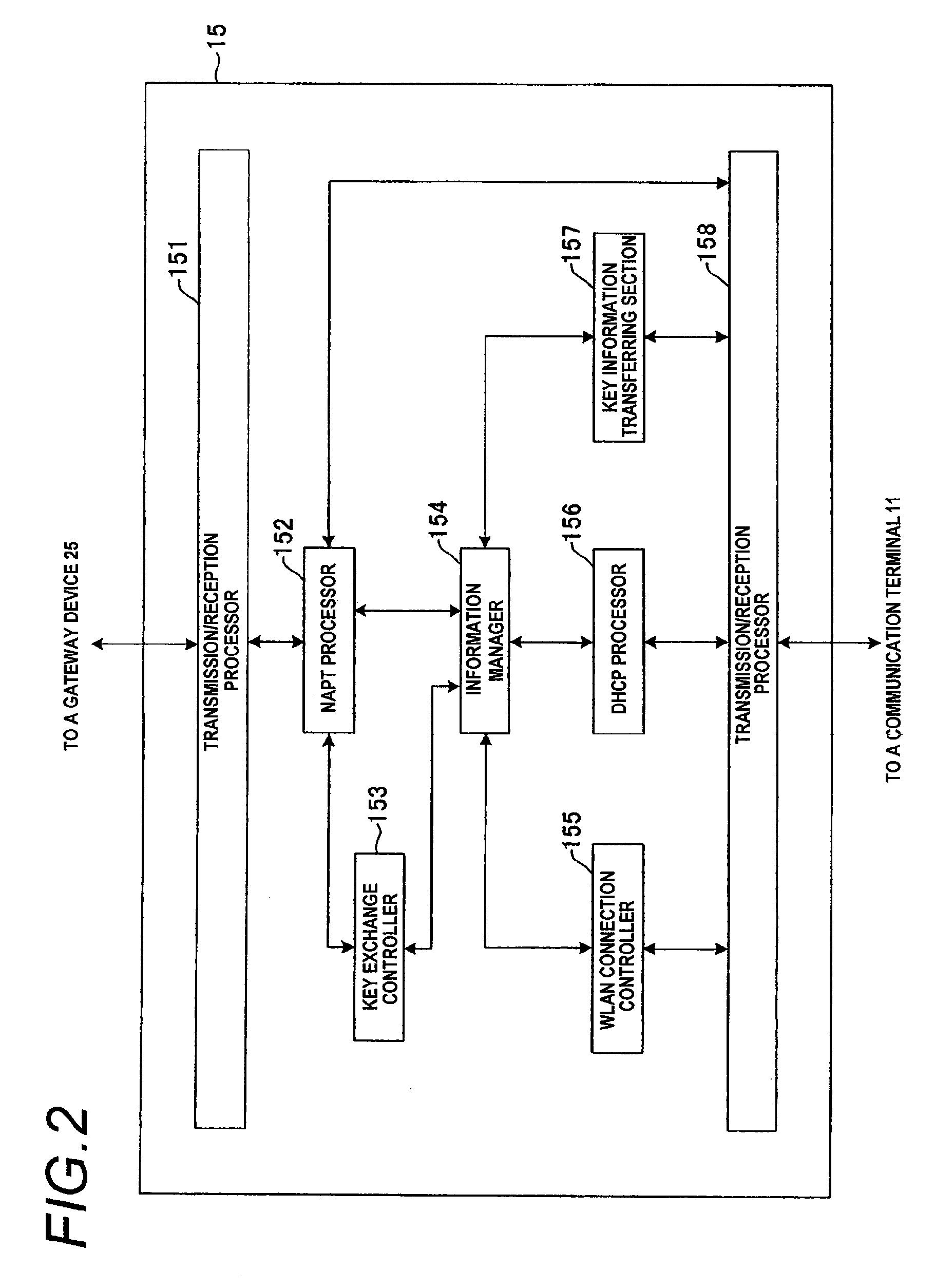 Network relay device, communication terminal, and encrypted communication method