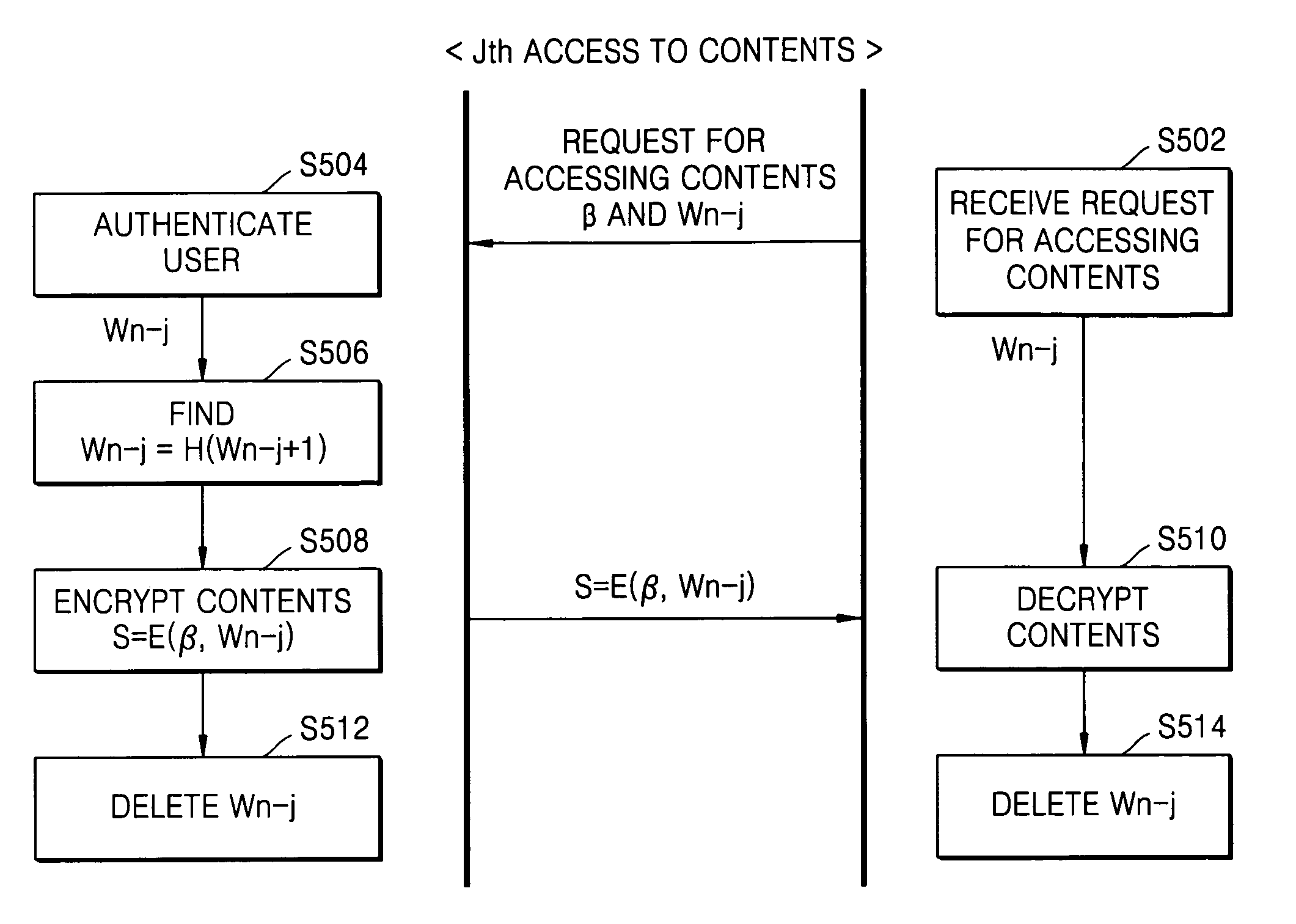 Method and apparatus for limiting number of times contents can be accessed using hash chain