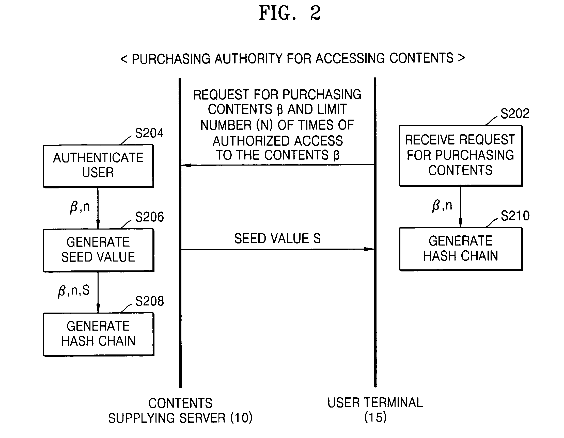 Method and apparatus for limiting number of times contents can be accessed using hash chain