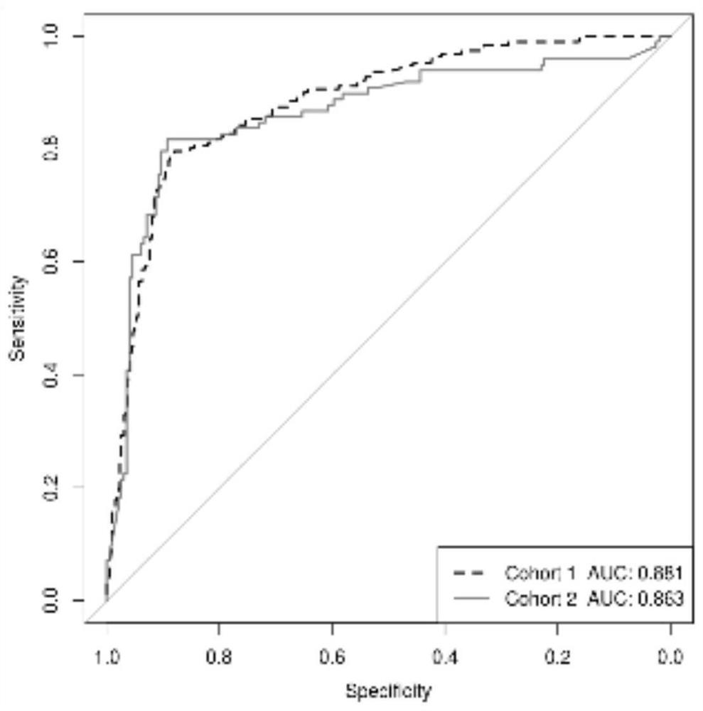 DNA methylation biomarker combination and application thereof