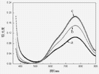 Method for preparing positive electrode electrolyte of vanadium battery