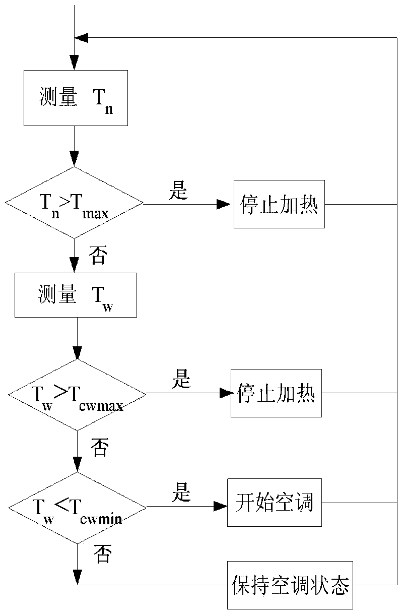 Method for controlling the operation of indoor air conditioner according to the physiological response of human body