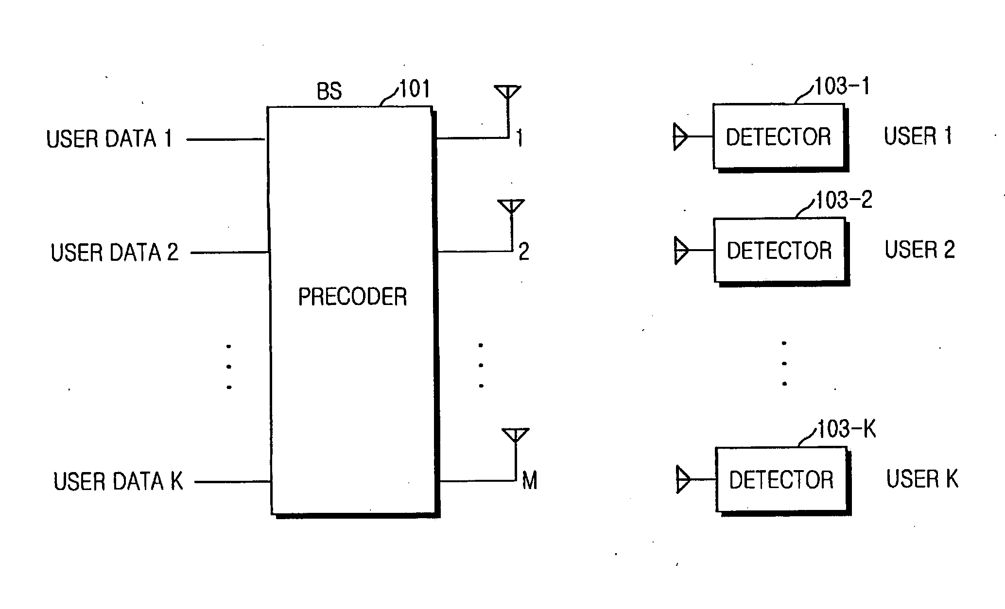 Optimum perturbation apparatus and method in a multi-antenna multi-user communication system