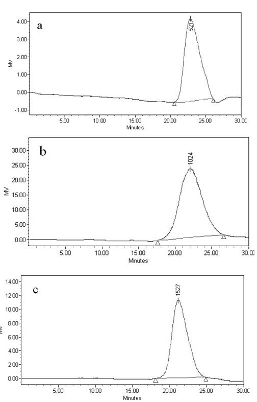 Preparation method for disaccharide, tetrasccharide and hexaose of chondroitin sulfuric acid