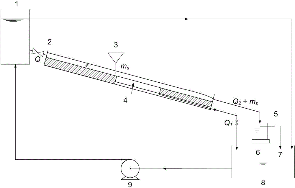 Approximate simulation device and method for particle transport and permeable pavement blockage under runoff