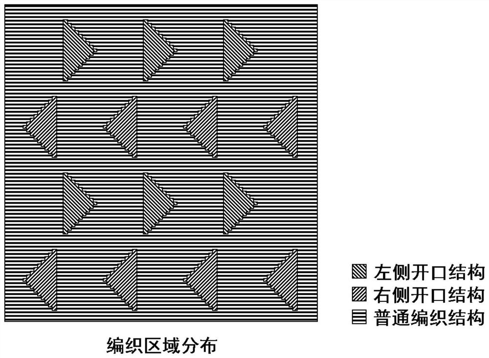 Fully-formed bag-shaped weave structure and weaving method thereof
