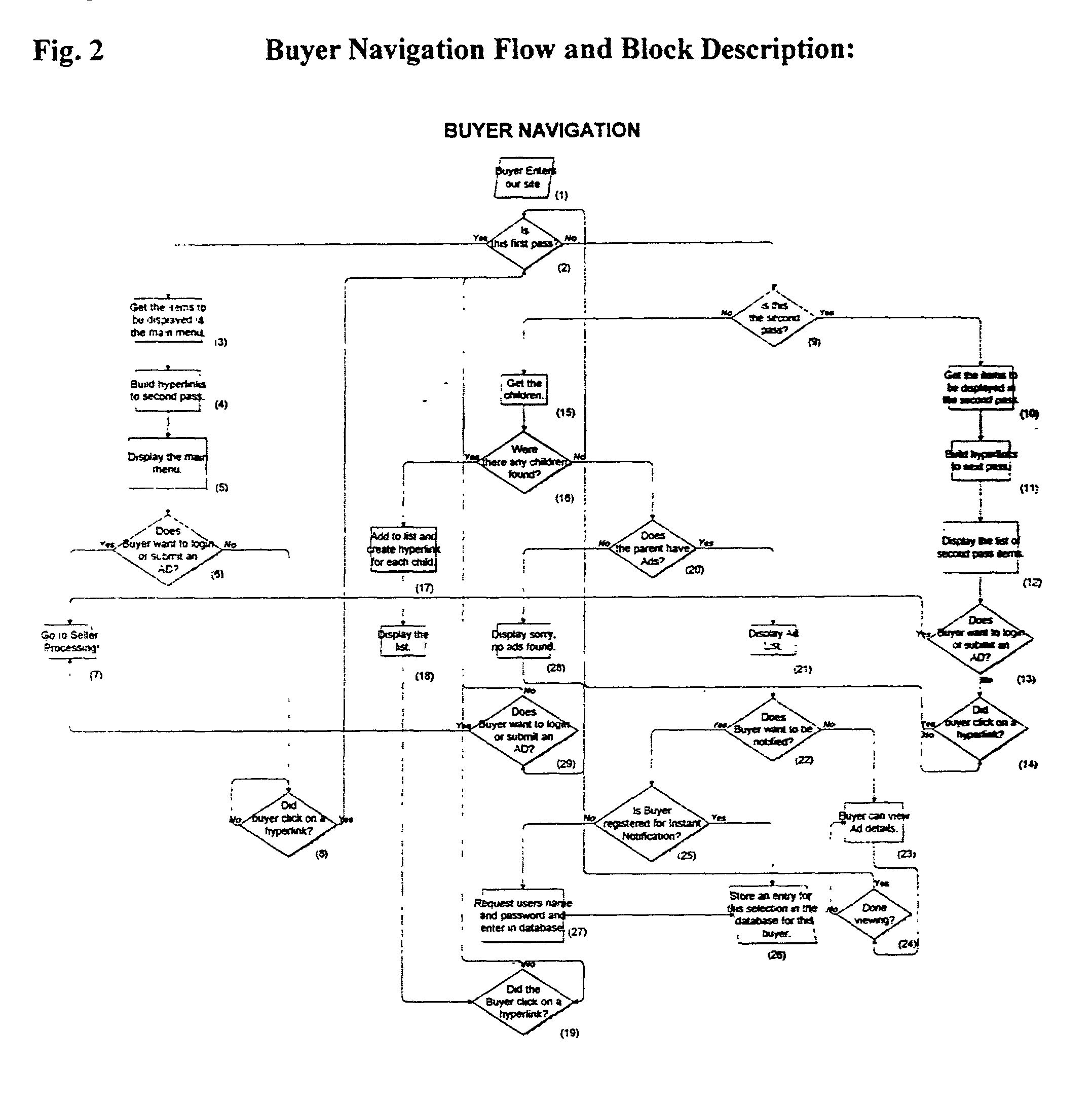 Recursive method and system for accessing classification information